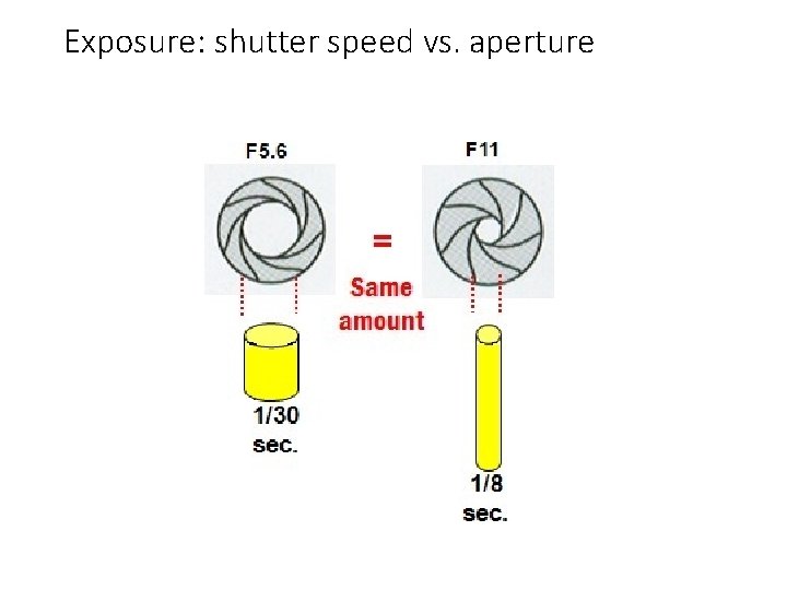 Exposure: shutter speed vs. aperture 