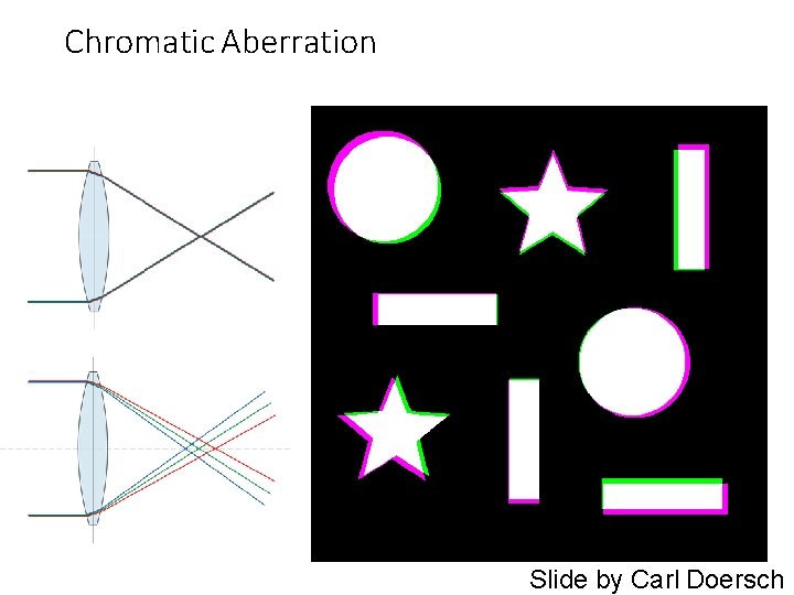 Chromatic Aberration Slide by Carl Doersch 