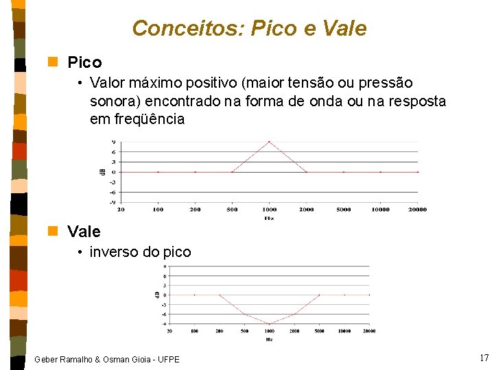 Conceitos: Pico e Vale n Pico • Valor máximo positivo (maior tensão ou pressão