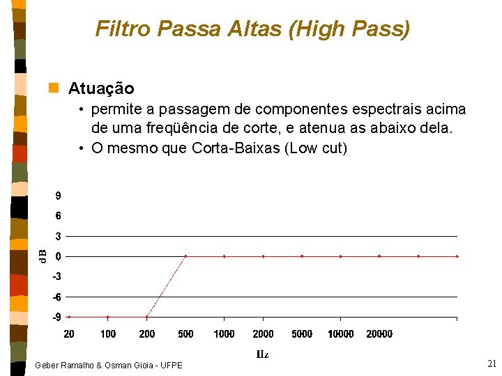 Filtro Passa Altas (High Pass) n Atuação • permite a passagem de componentes espectrais