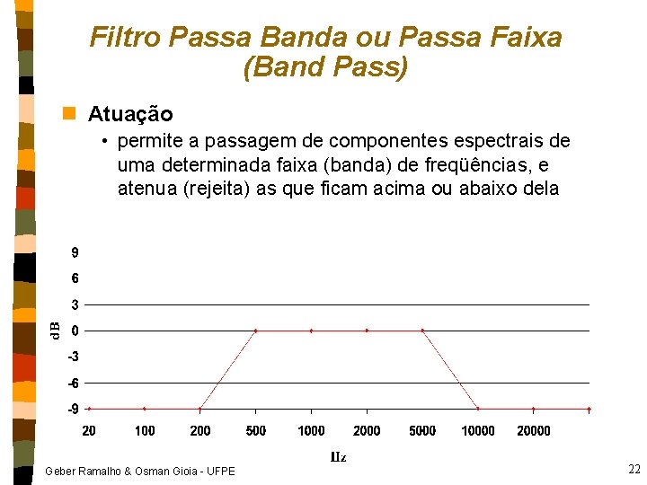 Filtro Passa Banda ou Passa Faixa (Band Pass) n Atuação • permite a passagem