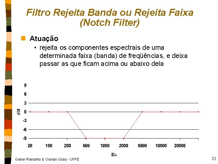 Filtro Rejeita Banda ou Rejeita Faixa (Notch Filter) n Atuação • rejeita os componentes