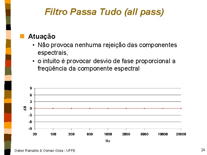 Filtro Passa Tudo (all pass) n Atuação • Não provoca nenhuma rejeição das componentes