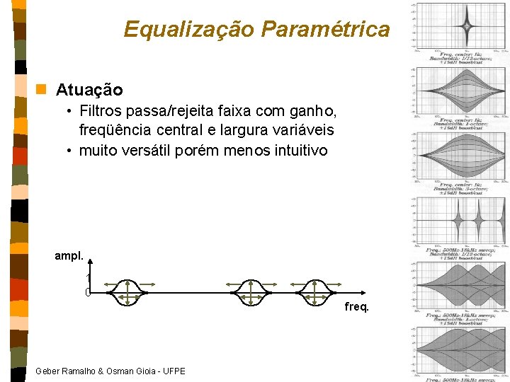 Equalização Paramétrica n Atuação • Filtros passa/rejeita faixa com ganho, freqüência central e largura