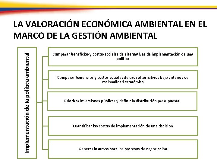 Implementación de la política ambiental LA VALORACIÓN ECONÓMICA AMBIENTAL EN EL MARCO DE LA