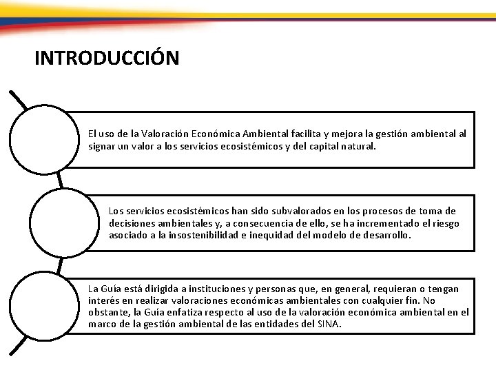 INTRODUCCIÓN El uso de la Valoración Económica Ambiental facilita y mejora la gestión ambiental