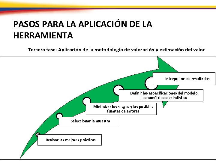 PASOS PARA LA APLICACIÓN DE LA HERRAMIENTA Tercera fase: Aplicación de la metodología de