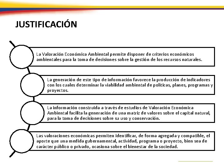 JUSTIFICACIÓN La Valoración Económica Ambiental permite disponer de criterios económicos ambientales para la toma