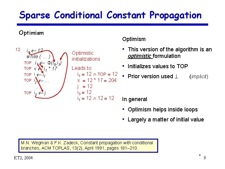 Sparse Conditional Constant Propagation Optimism 12 i 0 12 while ( … ) TOP