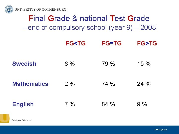 Final Grade & national Test Grade – end of compulsory school (year 9) –