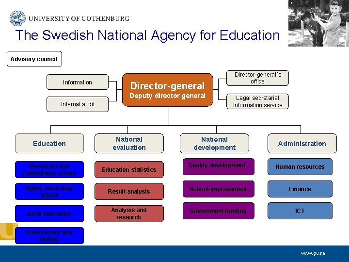 The Swedish National Agency for Education Advisory council Information Director-general Deputy director general Internal