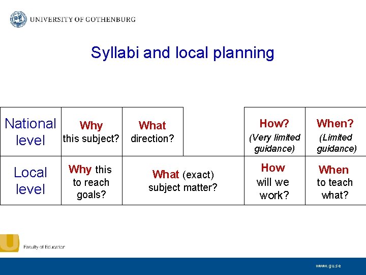 Syllabi and local planning National level Local level Why What How? When? this subject?