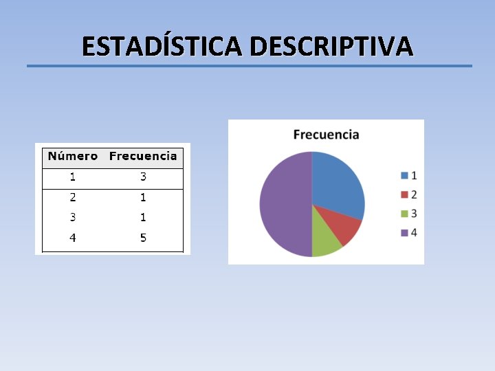 ESTADÍSTICA DESCRIPTIVA 