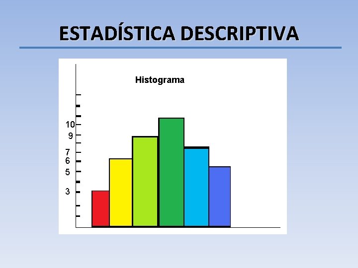 ESTADÍSTICA DESCRIPTIVA Histograma 10 9 7 6 5 3 