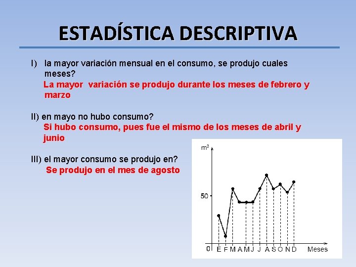 ESTADÍSTICA DESCRIPTIVA I) la mayor variación mensual en el consumo, se produjo cuales meses?