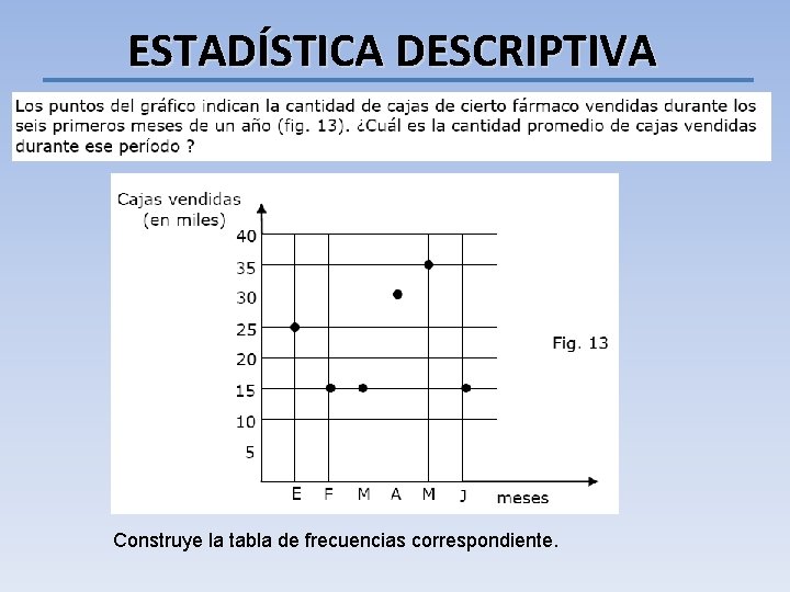 ESTADÍSTICA DESCRIPTIVA Construye la tabla de frecuencias correspondiente. 