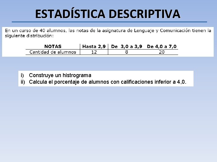 ESTADÍSTICA DESCRIPTIVA i) Construye un histrograma ii) Calcula el porcentaje de alumnos con calificaciones