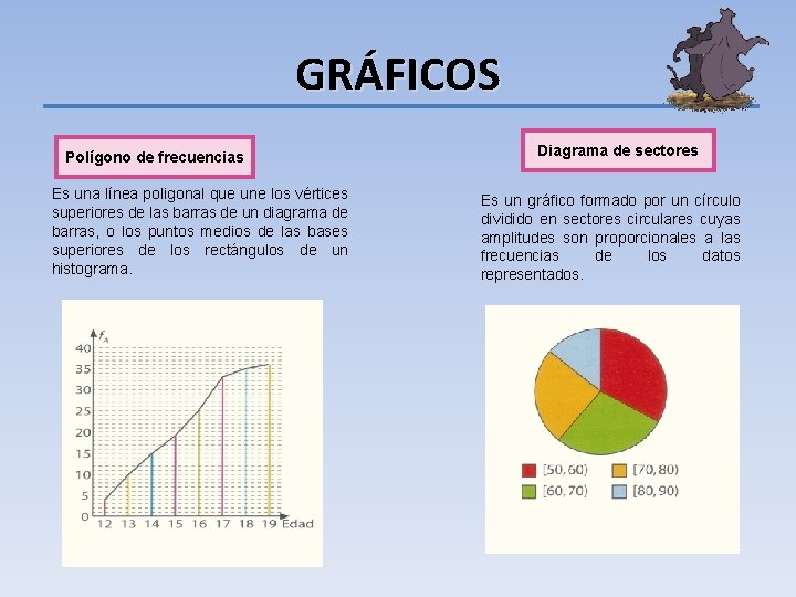 GRÁFICOS Polígono de frecuencias Es una línea poligonal que une los vértices superiores de