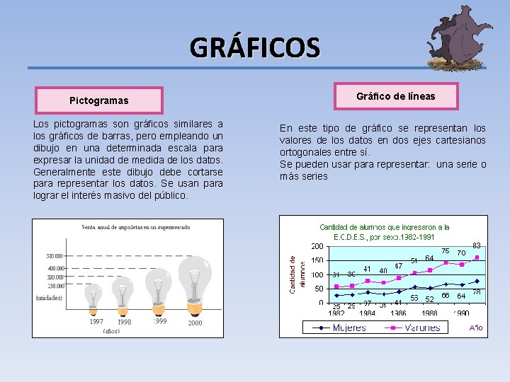 GRÁFICOS Pictogramas Los pictogramas son gráficos similares a los gráficos de barras, pero empleando