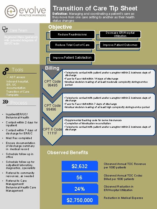 Transition of Care Tip Sheet Definition: Managing and coordinating a patient’s care as they Transition of Care Tip Sheet Definition: Managing and coordinating a patient’s care as they