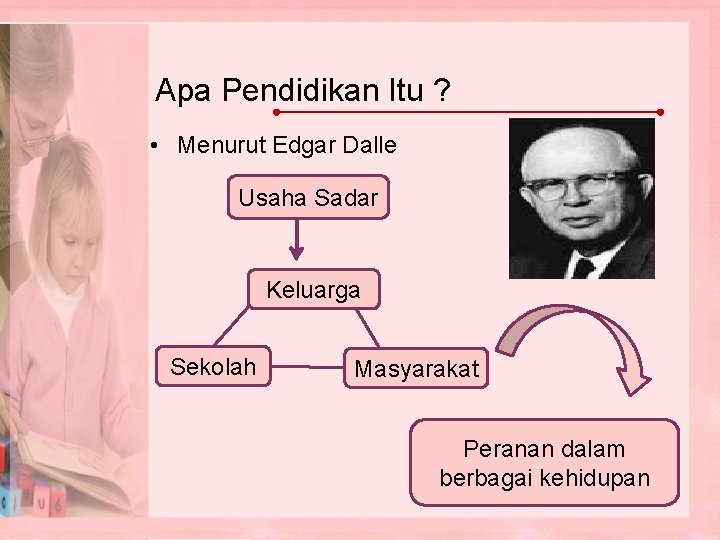 Apa Pendidikan Itu ? • Menurut Edgar Dalle Usaha Sadar Keluarga Sekolah Masyarakat Peranan