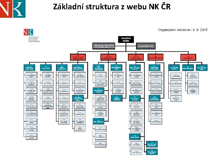 Základní struktura z webu NK ČR 