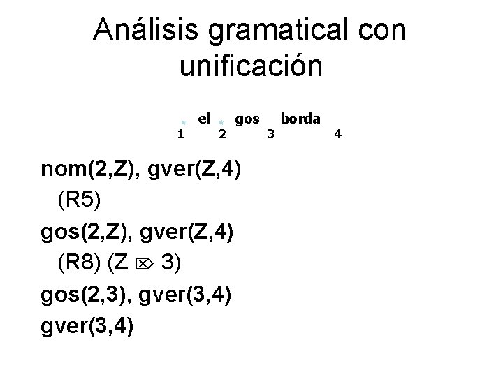 Análisis gramatical con unificación 1 el 2 gos nom(2, Z), gver(Z, 4) (R 5)