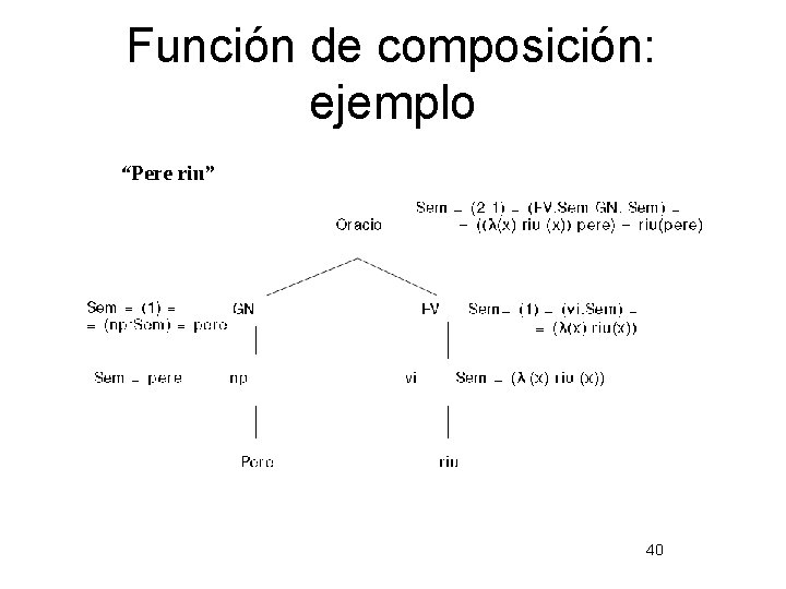 Función de composición: ejemplo 40 