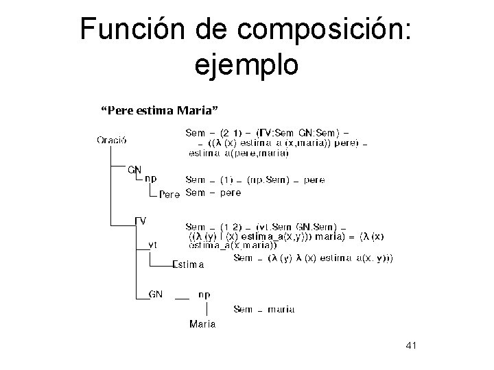 Función de composición: ejemplo 41 