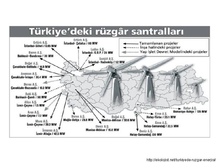http: //ekolojist. net/turkiyede-ruzgar-enerjisi/ 