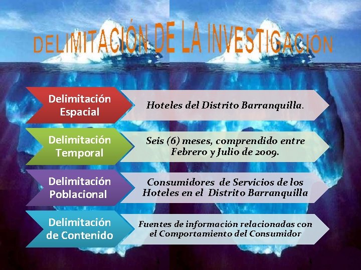 Delimitación Espacial Hoteles del Distrito Barranquilla. Delimitación Temporal Seis (6) meses, comprendido entre Febrero