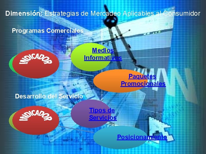 Dimensión: Estrategias de Mercadeo Aplicables al Consumidor Programas Comerciales Medios Informativos Paquetes Promocionales Desarrollo