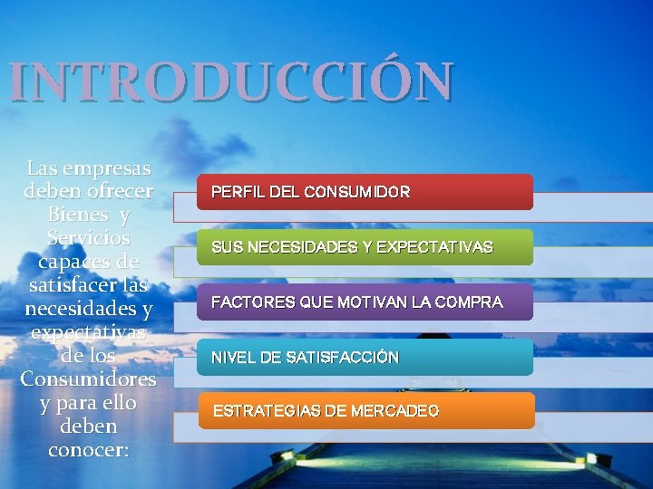 INTRODUCCIÓN Las empresas deben ofrecer Bienes y Servicios capaces de satisfacer las necesidades y