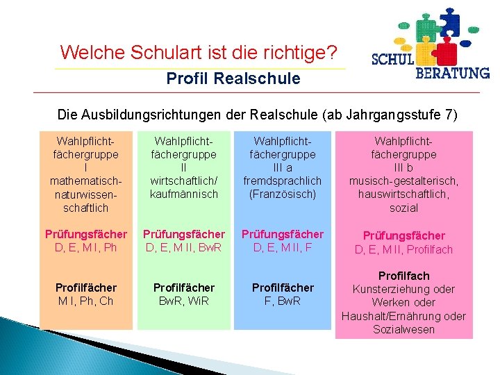 Welche Schulart ist die richtige? Profil Realschule Die Ausbildungsrichtungen der Realschule (ab Jahrgangsstufe 7)