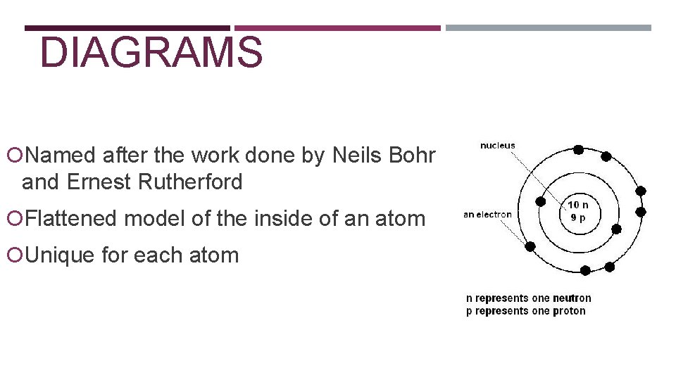 BOHR-RUTHERFORD DIAGRAMS Named after the work done by Neils Bohr and Ernest Rutherford Flattened