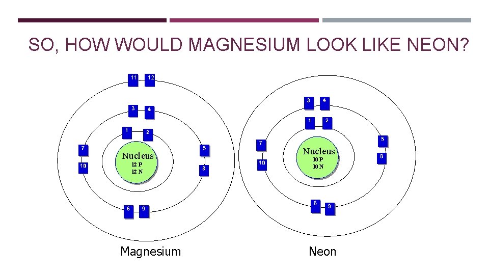 SO, HOW WOULD MAGNESIUM LOOK LIKE NEON? 11 12 3 Nucleus 12 P 12