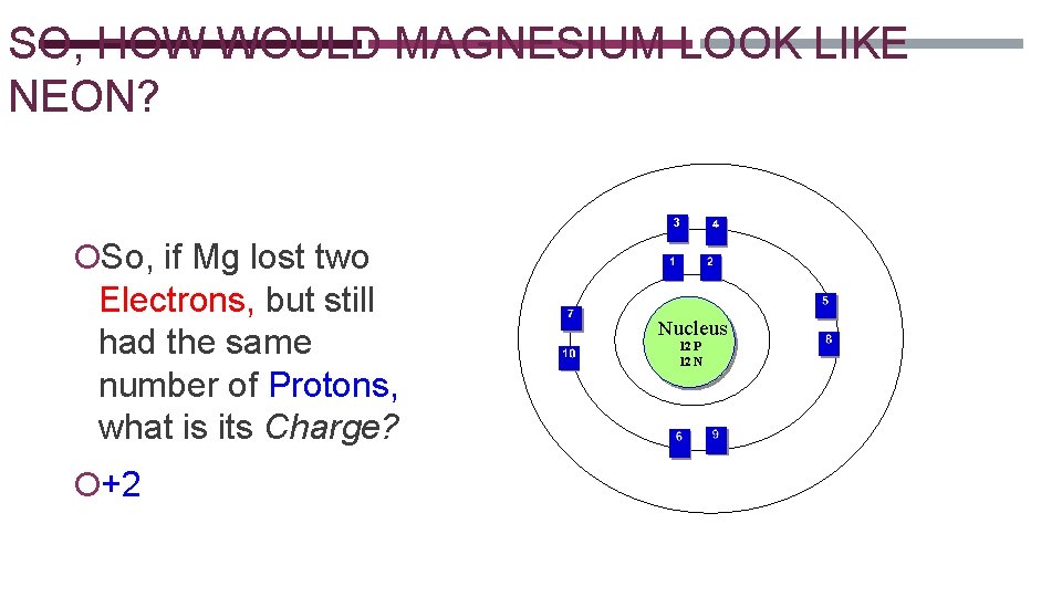 SO, HOW WOULD MAGNESIUM LOOK LIKE NEON? ? 3 So, if Mg lost two