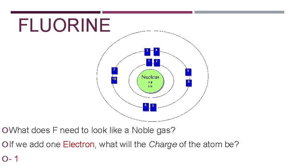 FLUORINE What does F need to look like a Noble gas? If we add