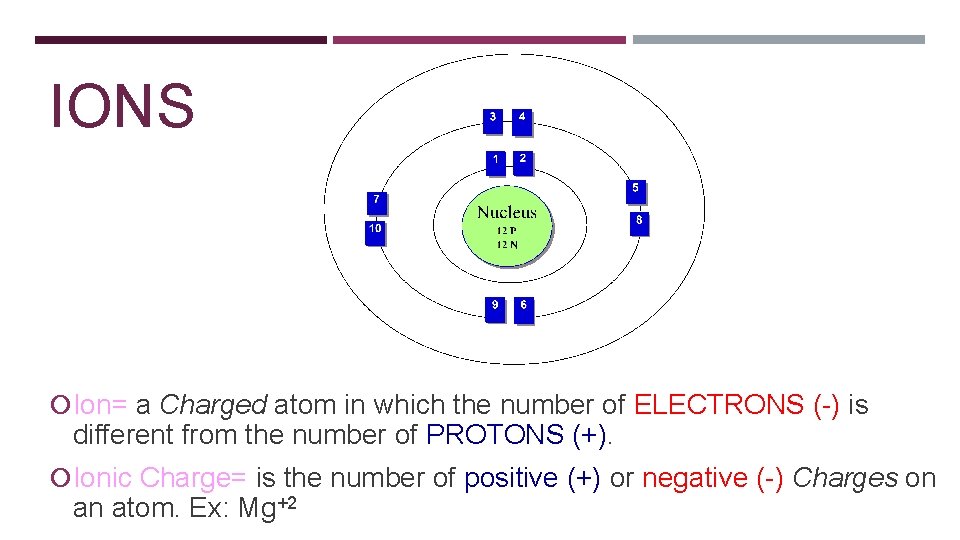 IONS Ion= a Charged atom in which the number of ELECTRONS (-) is different