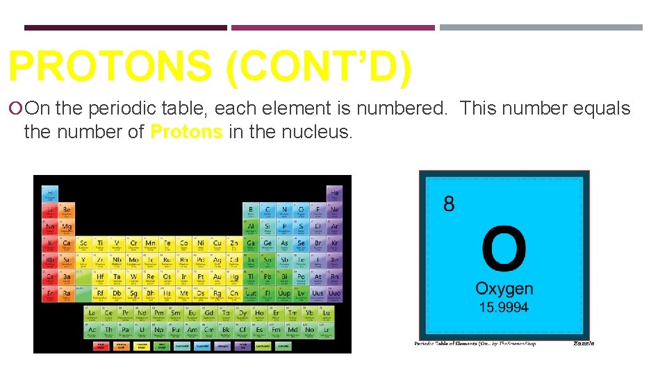 PROTONS (CONT’D) On the periodic table, each element is numbered. This number equals the