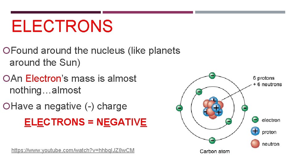 ELECTRONS Found around the nucleus (like planets around the Sun) An Electron’s mass is