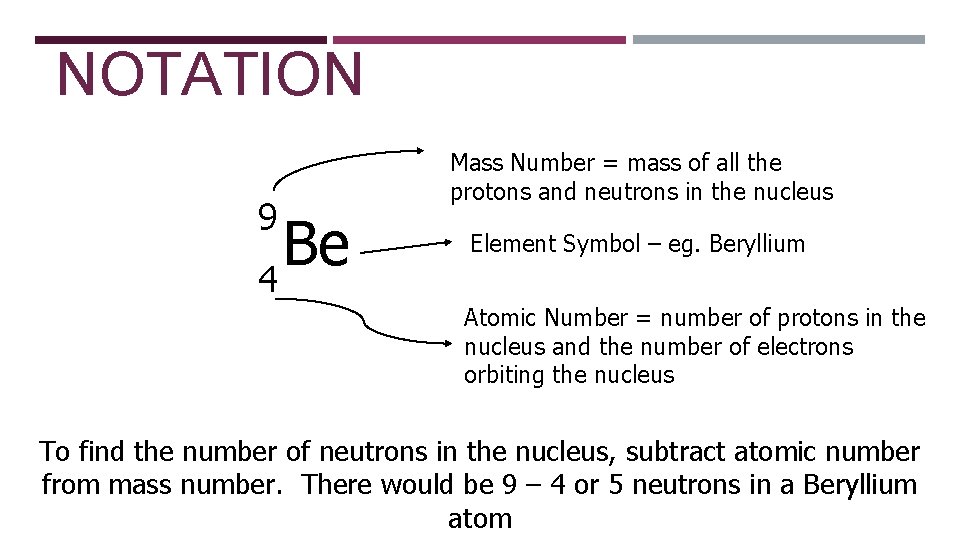 STANDARD ATOMIC NOTATION 9 Be 4 Mass Number = mass of all the protons