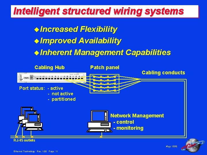 Intelligent structured wiring systems u Increased Flexibility u Improved Availability u Inherent Management Capabilities