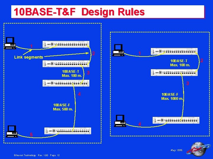 10 BASE-T&F Design Rules 1 2 Link segments 1 10 BASE-T Max. 100 m.