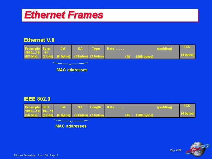 Ethernet Frames Ethernet V. II Preample Sync 1010. . 10 11 (62 bits) (2