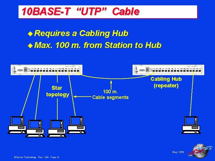 10 BASE-T “UTP” Cable u Requires a Cabling Hub u Max. 100 m. from