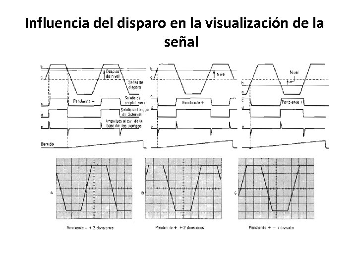 Influencia del disparo en la visualización de la señal 