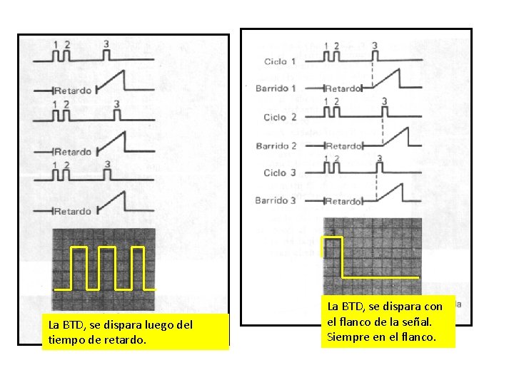 La BTD, se dispara luego del tiempo de retardo. La BTD, se dispara con