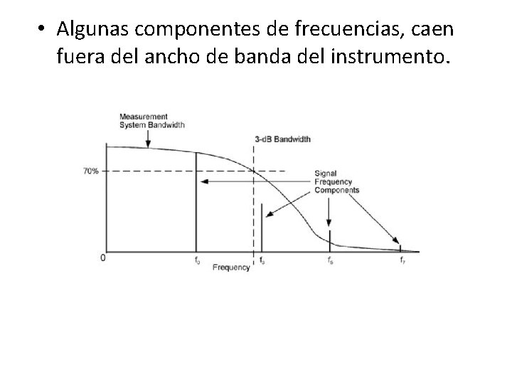  • Algunas componentes de frecuencias, caen fuera del ancho de banda del instrumento.