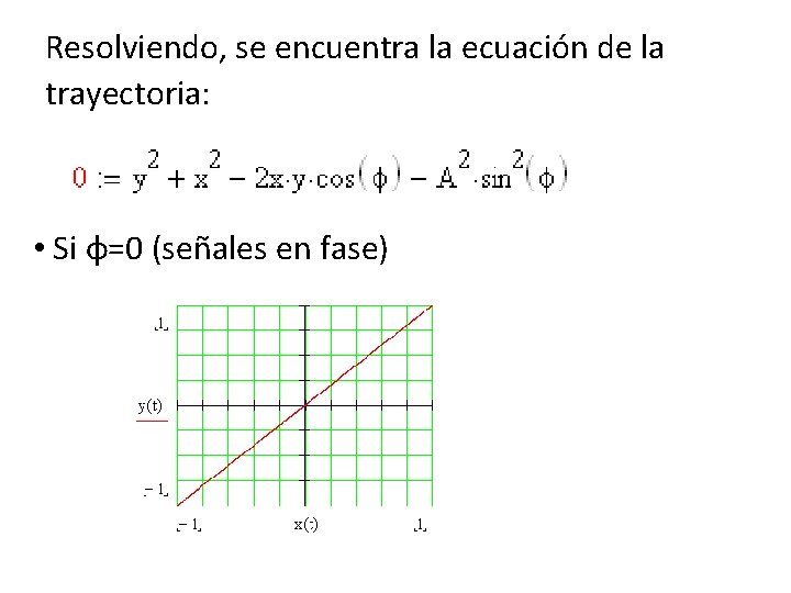 Resolviendo, se encuentra la ecuación de la trayectoria: • Si φ=0 (señales en fase)